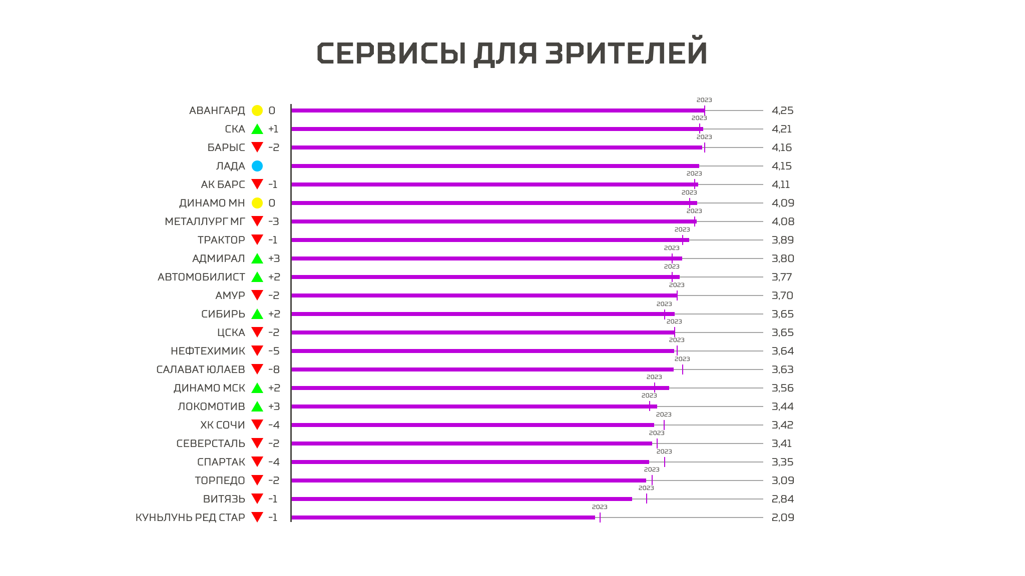 Трактор» в топ-10 рейтинга клубов КХЛ по итогам сезона 2023/24 – Новости ХК  Трактор