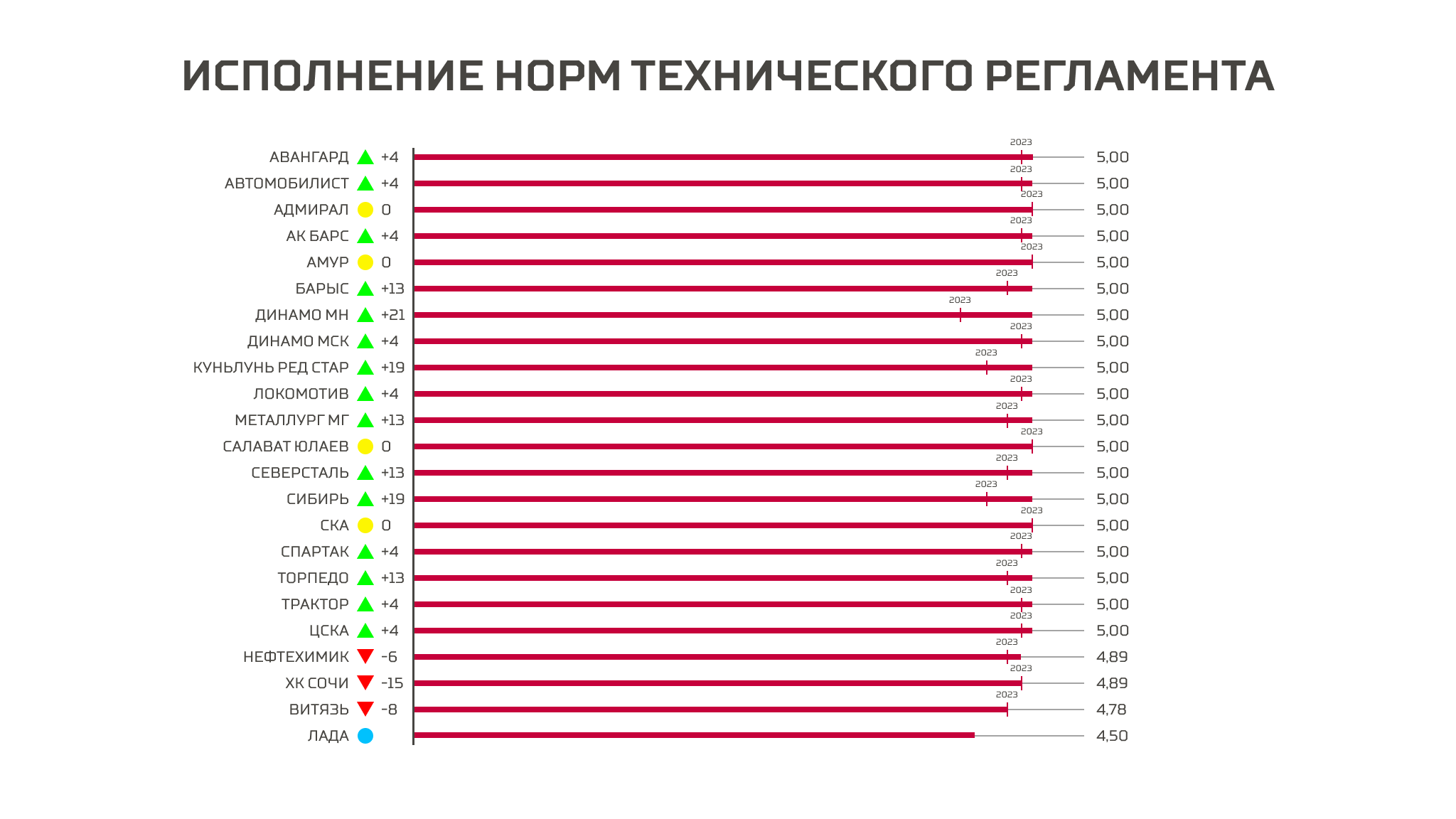 Трактор» в топ-10 рейтинга клубов КХЛ по итогам сезона 2023/24 – Новости ХК  Трактор