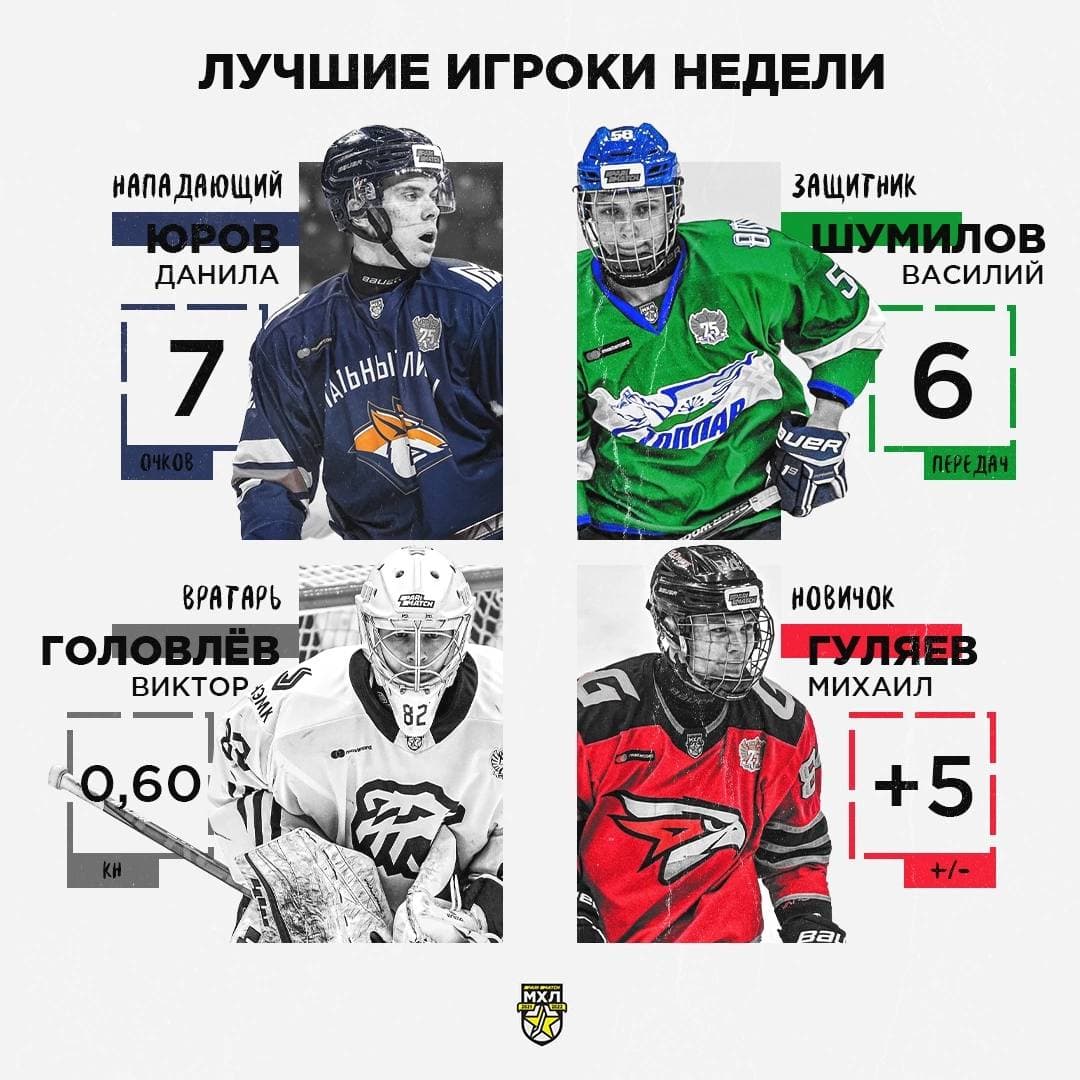 Виктор Головлёв - лучший голкипер 23-й недели Париматч чемпионата МХЛ сезона 2021/2022 