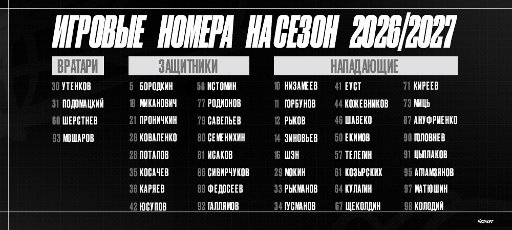 Игровые номера хоккеистов «Челмета» на новый сезон 