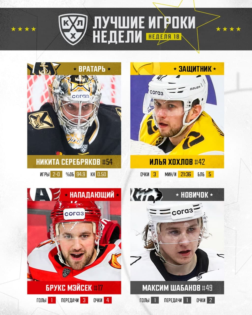 Maxim Shabanov is Rookie of the 18th KHL Week   