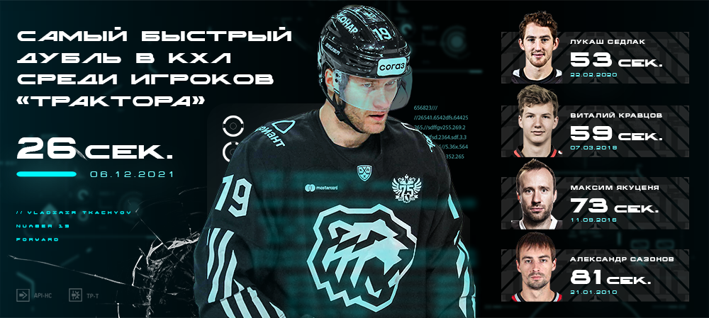 Владимир Ткачёв – автор самого быстрого дубля «Трактора» в КХЛ 