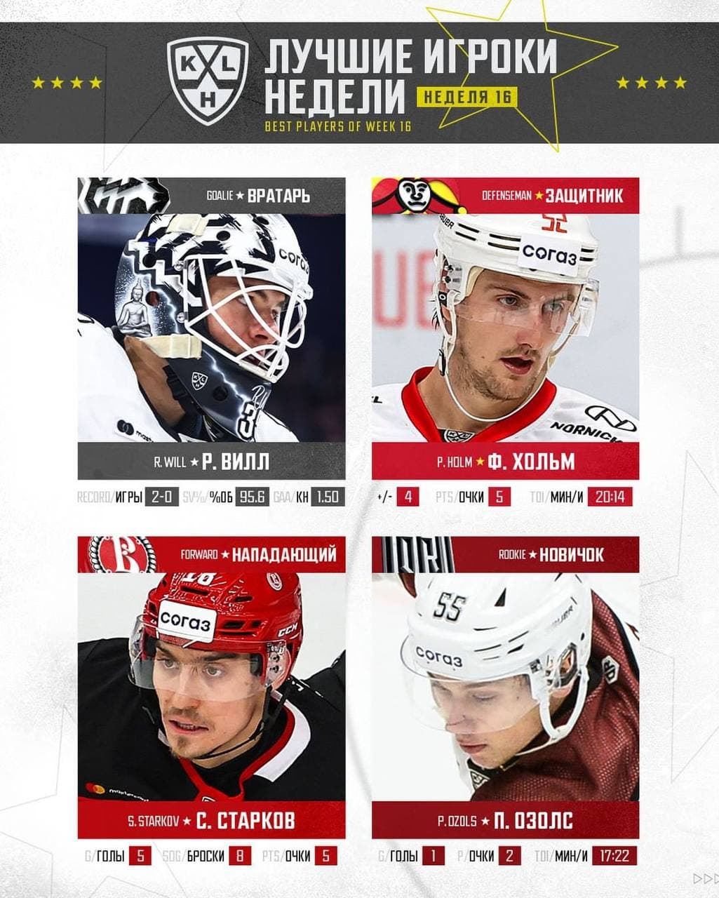 Роман Вилл – лучший голкипер 16-й недели КХЛ 