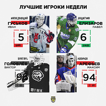 Виктор Головлёв стал лучшим голкипером восьмой игровой недели МХЛ 