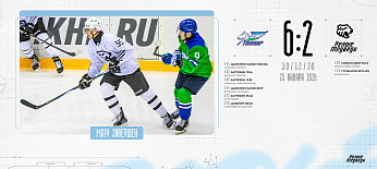 OLIMPBET Чемпионат МХЛ. «Белые Медведи» уступили в Уфе  